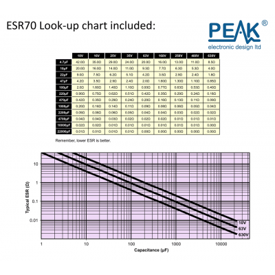 Peak Electronic ESR70 - Atlas ESR PLUS - Resistance Meter / Direnç - Kapasitans Ölçer1134