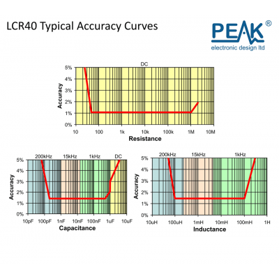 Peak Electronic LCR40 - Atlas LCR Passive Component Analyser / Pasif Komponent Analizörü1112