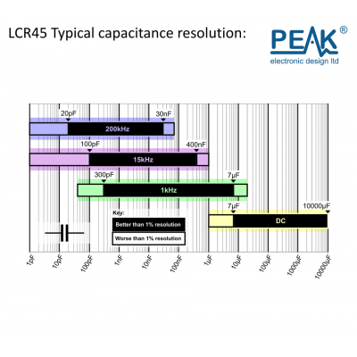 Peak Electronic LCR45 - LCR Impedance Meter - Empedans Metre1104
