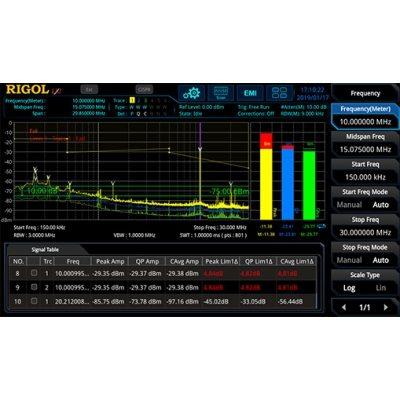 Rigol RSA3030N 3 GHz Real Time Spektrum Analizörü - Vektör Network Analizörlü1232